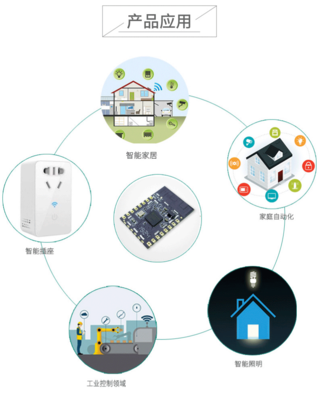 SKYLAB低成本物聯網串口WiFi模塊LCS6260 國產方案賦能智能家居無線透傳
