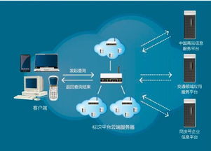 中國物聯網編碼國家標準正式發布，開啟產業互聯新篇章