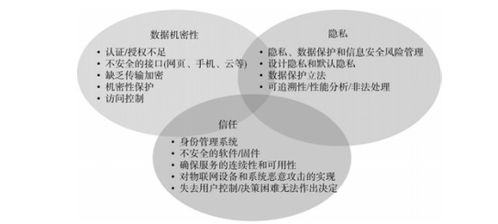 物聯網安全與物聯網應用服務的挑戰與對策