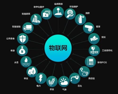 物聯(lián)網(wǎng)相關(guān)概念個(gè)股大全,全家便利店引進(jìn)遙控機(jī)器人緩解人力